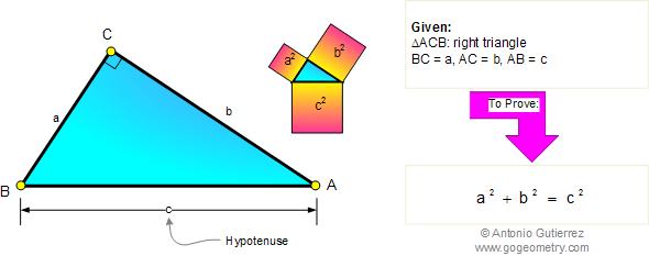 p265_pythagorean_theorem