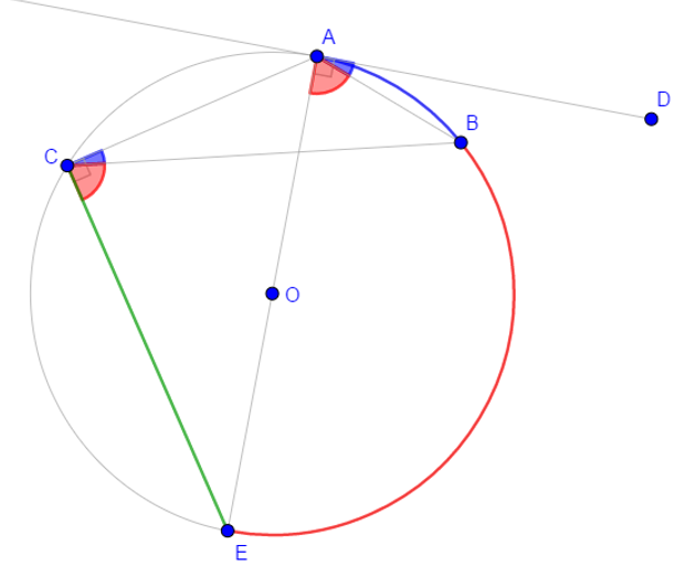Inscribed_angle_with_tangent2